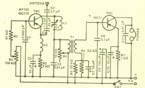 Receptor FM simple
