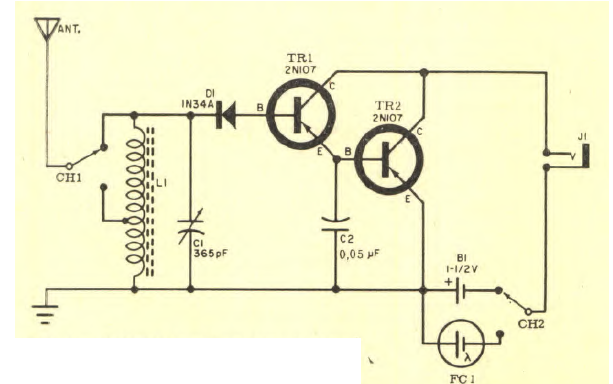 Receptor solar 
