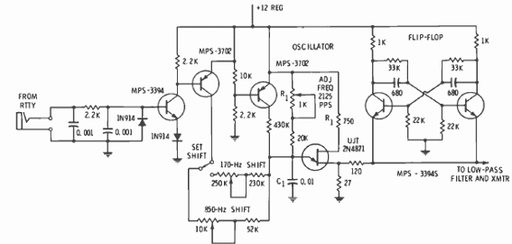 Modulador AFSK 
