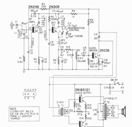 Receptor para el rango de 10 metros 
