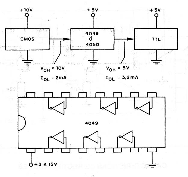 Interface CMOS-TTL
