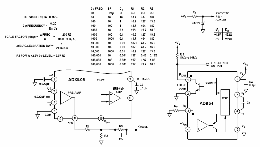  Figura 1- Este circuito convierte las aceleraciones en frecuencia. Junto al diseño las fórmulas para los cálculos de los valores de los componentes utilizados.
