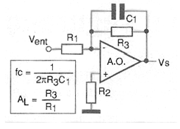  Figura 1
