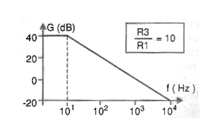  Figura 2
