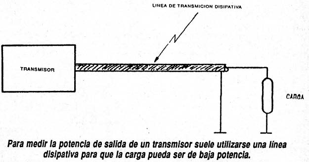 Figura 1
