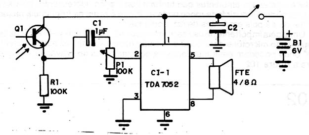 Figura 2 -  Diagrama del Receptor 
