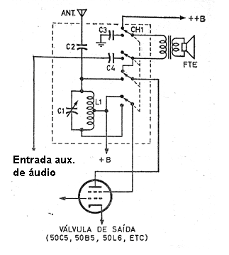 Transformando una Radio Valvulada en Transmisor AM 
