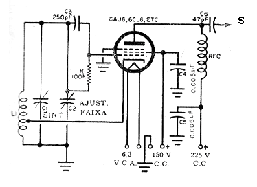 OFV  Oscilador de frecuencia variable
