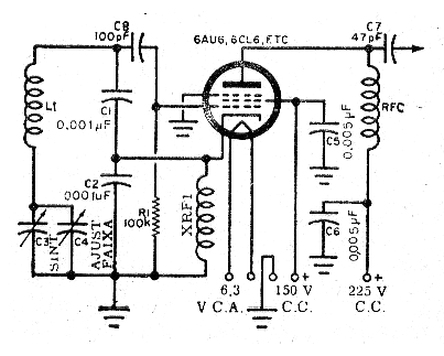 OFV  Oscilador de frecuencia variable II 
