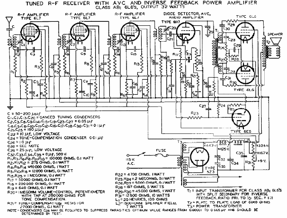 Receptor de RF Sintonizado de 1937 
