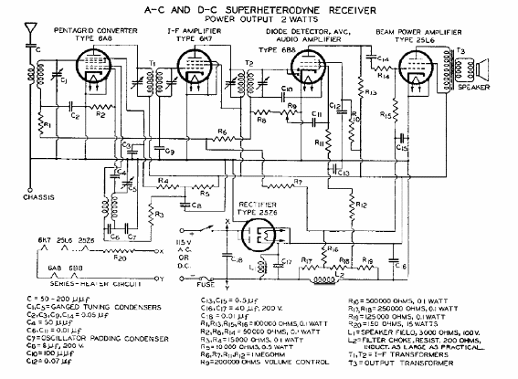 Receptor AC DC de 5 Válvulas de 1937 
