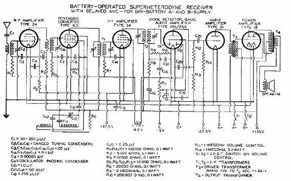 Super Heteródino Valvulado Alimentado por Batería 
