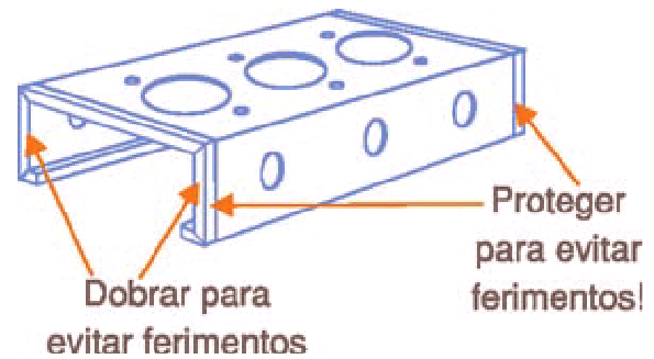 Figura 6 - La protección de los bordes para evitar lesiones.
