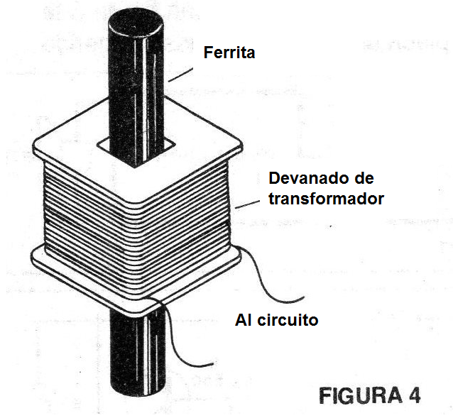 Figura 4 - La bobina sensora
