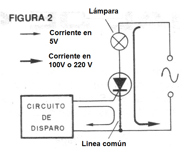 Figura 3 - Diagrama del aparato
