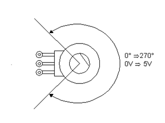 Figura 1 - Rango de giros de un potenciómetro común
