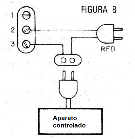 Figura 8 – Conexión de la carga controlada
