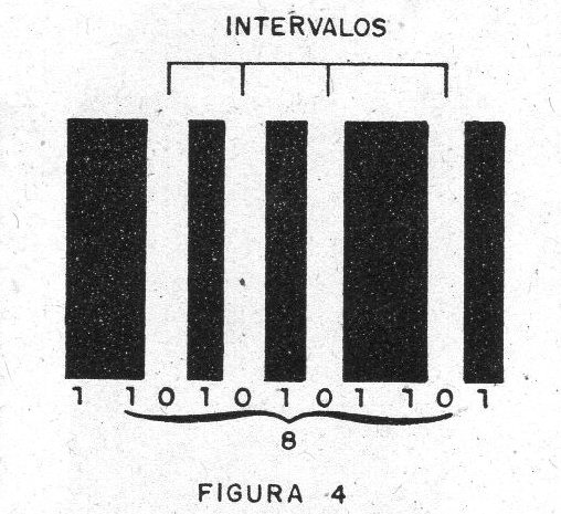 Figura 4 – Código 2 de 5
