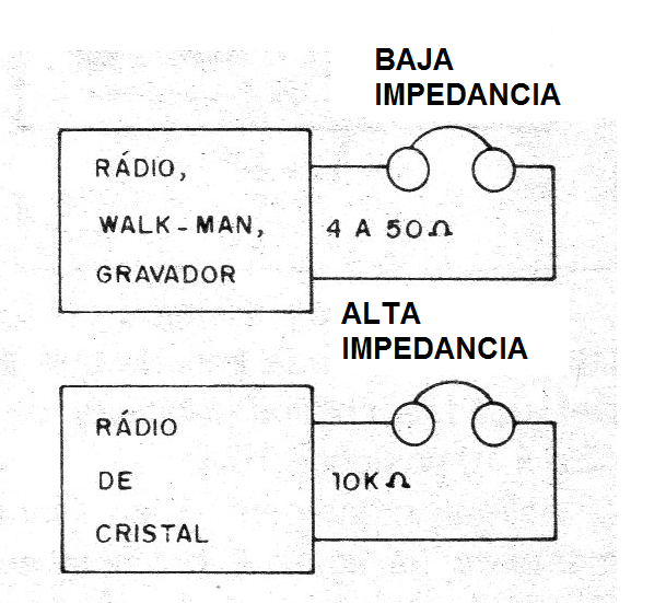 Figura 1 - Uso de auriculares
